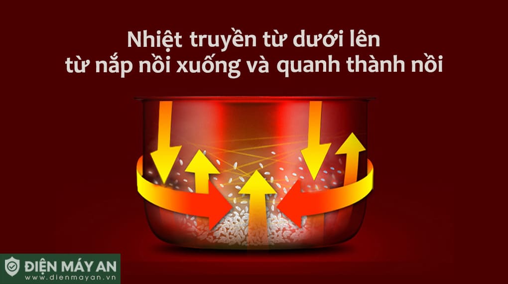 Nồi cơm điện 1.0L Cuckoo CR-0661 - Xanh/Cam